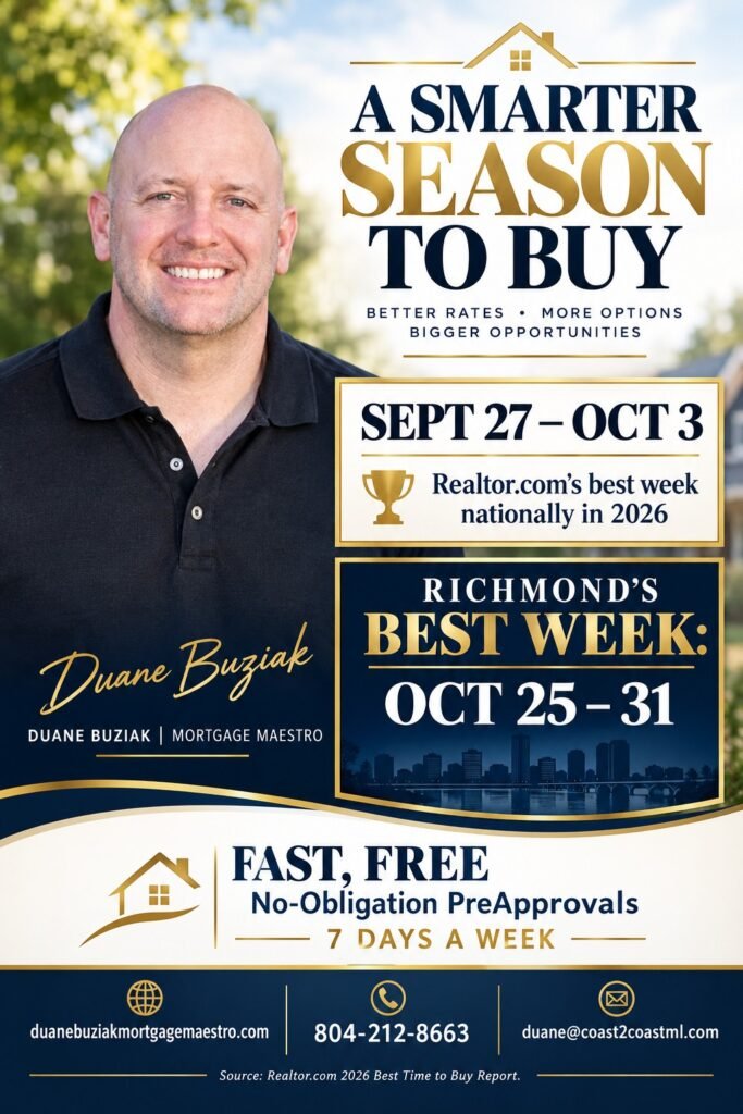 Best Time to Buy a Home market opportunity
